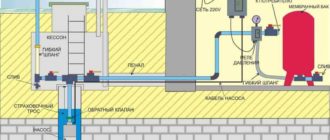 Система водоснабжения для вашего дома из скважины